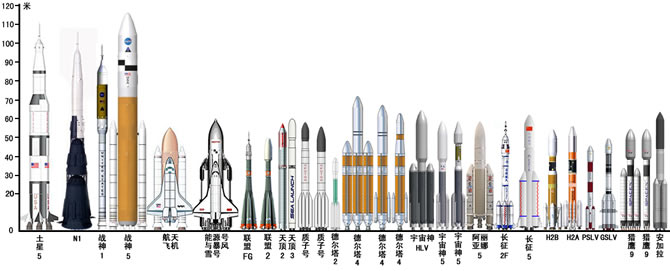 各国现役运载火箭情况