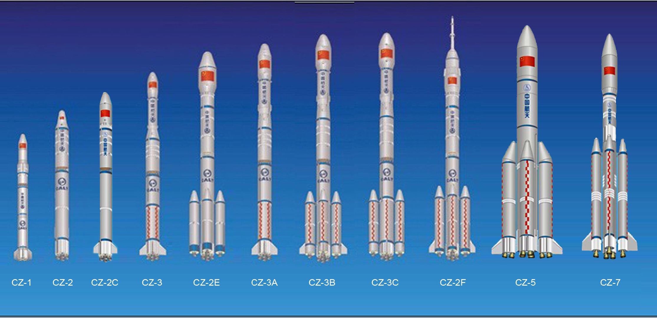 中国各型号运载火箭