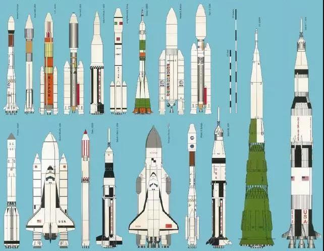美国各型号运载火箭